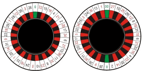 roulette wheel layout american